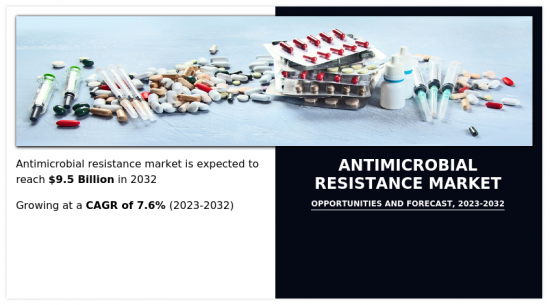 抗菌素抗药性市场-IMG1