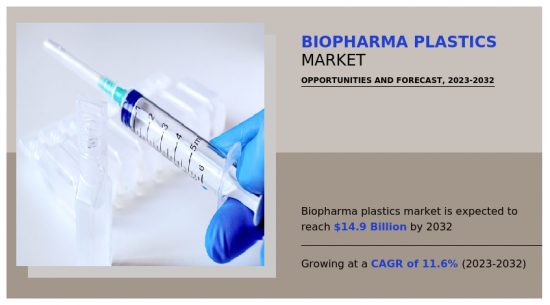 生物製药塑胶市场-IMG1