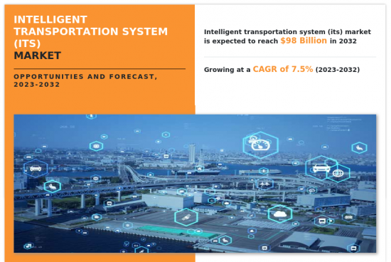 智慧交通系统市场-IMG1