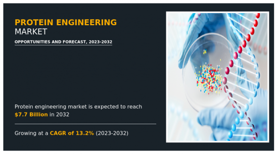 蛋白质工程市场-IMG1