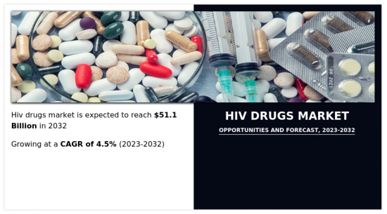 HIV药物市场-IMG1