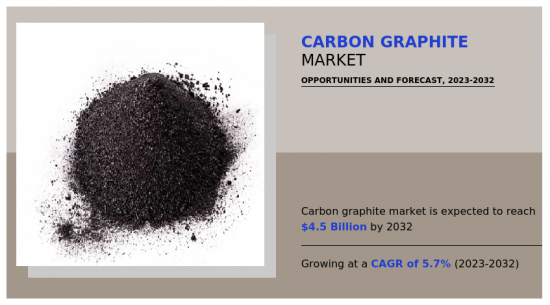 碳石墨市场-IMG1