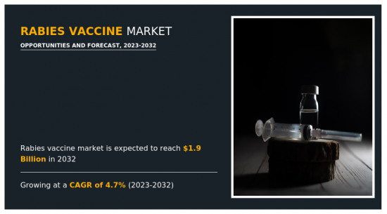 狂犬病疫苗市场-IMG1