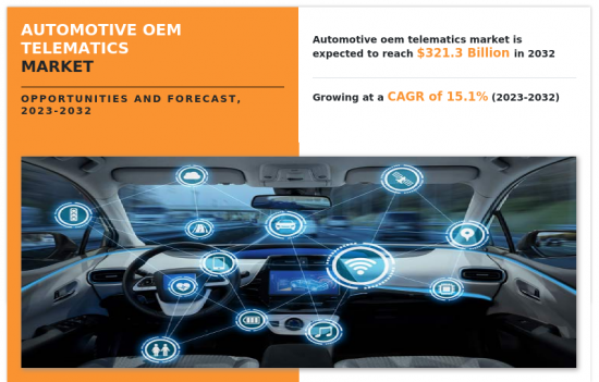 汽车OEM远端资讯处理市场-IMG1