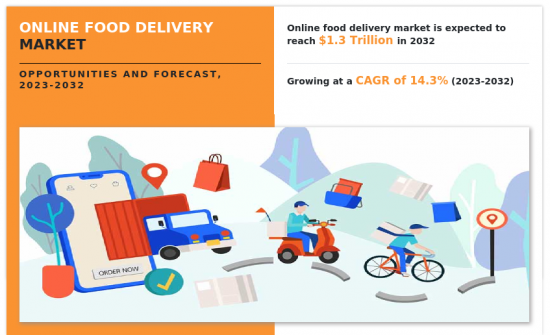 线上食品配送市场-IMG1