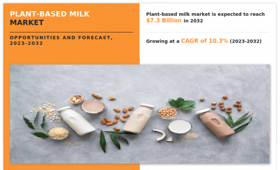 植物奶市场-IMG1