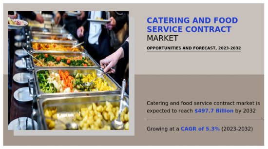 餐饮及食品服务合约市场-IMG1