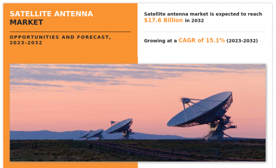 卫星天线市场-IMG1