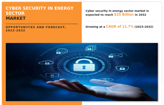 能源产业市场的网路安全-IMG1