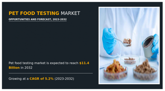 宠物食品检测市场-IMG1