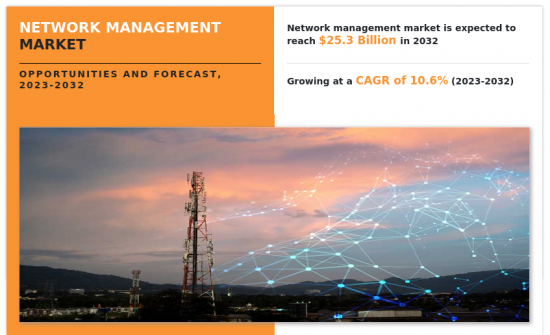 网路管理市场-IMG1