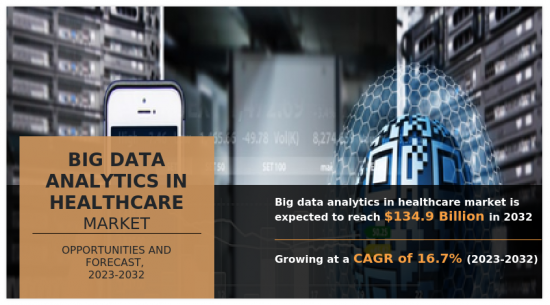 医疗保健市场大数据分析-IMG1