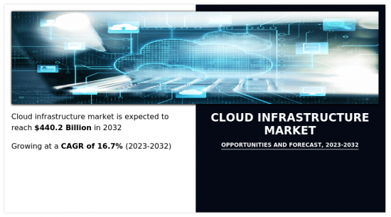 云端基础设施市场-IMG1
