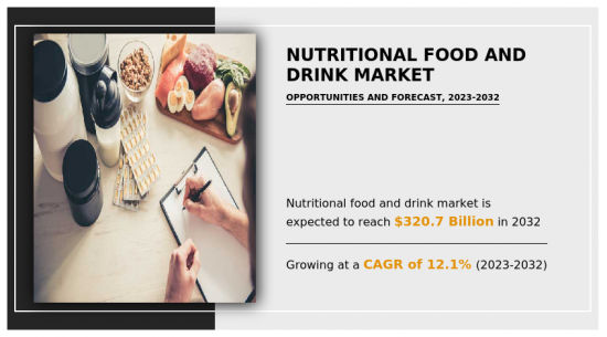 营养食品和饮料市场-IMG1