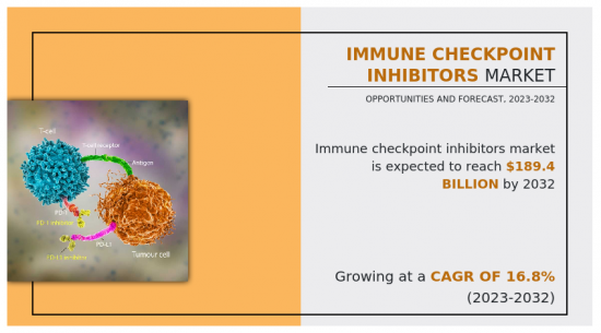 免疫检查点抑制剂市场-IMG1