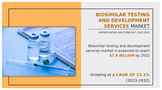 生物相似药测试与开发服务市场-IMG1