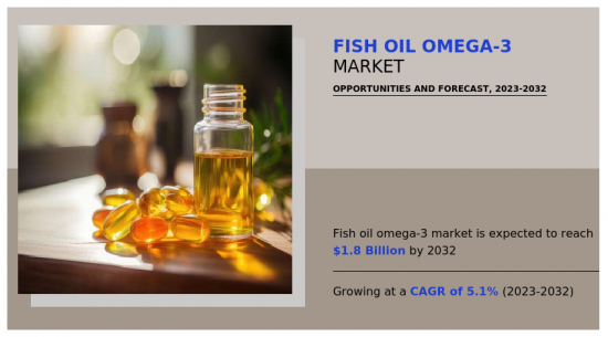 鱼油 Omega-3 市场-IMG1