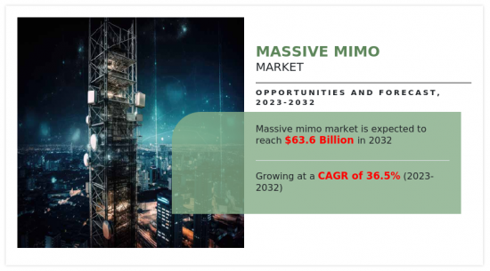 大规模 MIMO 市场-IMG1