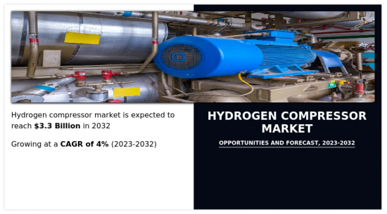 氢气压缩机市场-IMG1