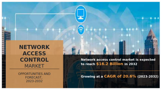 网路存取控制市场-IMG1