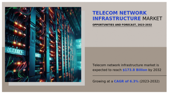 电信网路基础设施市场-IMG1
