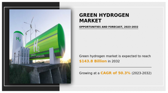 绿氢能市场-IMG1