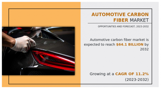 汽车碳纤维市场-IMG1