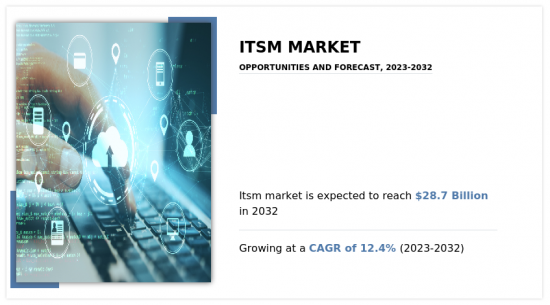 ITSM市场-IMG1