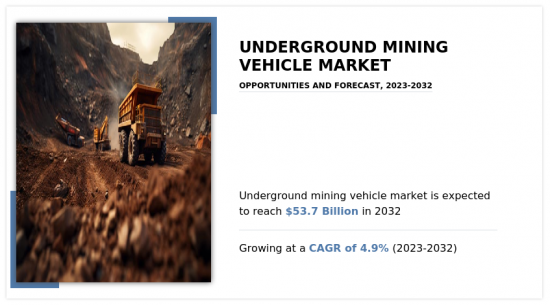 地下采矿车辆市场-IMG1
