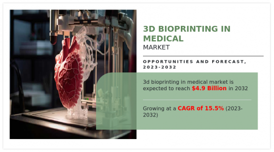 3D生物列印在医疗市场-IMG1