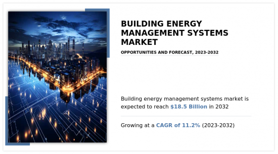 建筑能源管理系统市场-IMG1