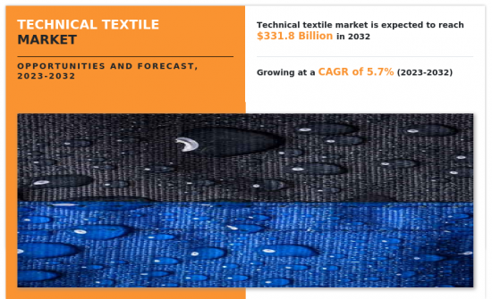 产业用纺织品市场-IMG1