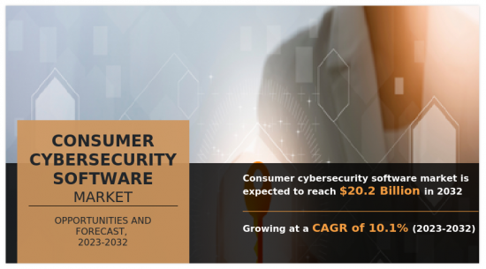 消费者网路安全软体市场-IMG1