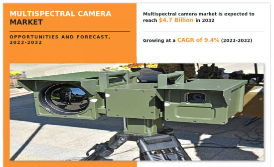 多光谱相机市场-IMG1