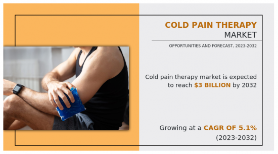 冷痛治疗市场-IMG1