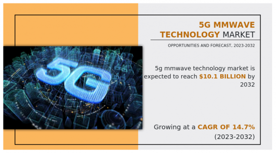 5G毫米波技术市场-IMG1