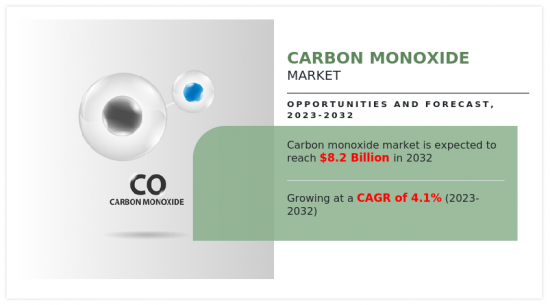 一氧化碳市场-IMG1