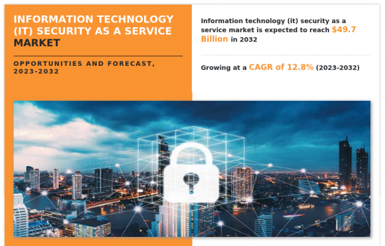 资讯科技安全即服务市场-IMG1