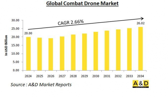 Global Combat Drone Market-IMG1