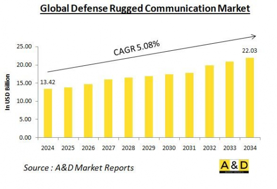 Global Defense Rugged Communication Market-IMG1