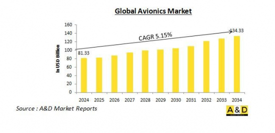 Global Defense Avionics Market-IMG1