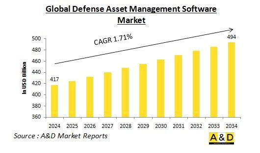 Global Defense Asset Management Software Market-IMG1