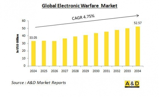 Global Electronic Warfare Market-IMG1