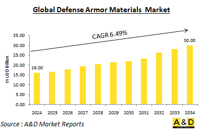 Global Defense Armor Materials Market-IMG1