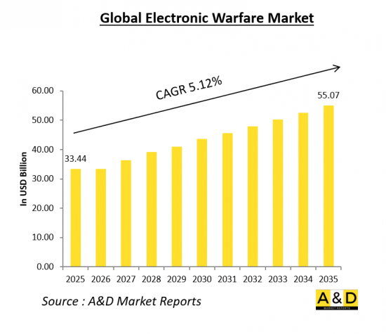 Global Electronic Warfare Market-IMG1