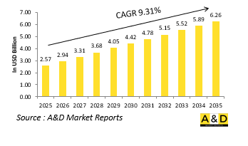 Global Small UAV Market-IMG1
