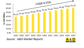 Global Aircraft LRU Market-IMG1