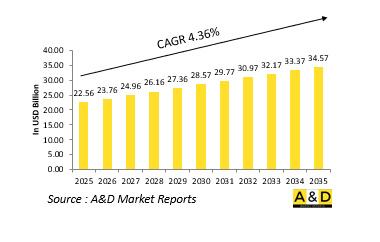 Global Military Communication Market-IMG1