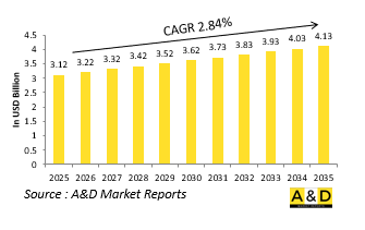 Global Digital Flight Control Computer Tester Market - IMG1
