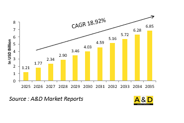 Global Ground Station Simulation Market-IMG1
